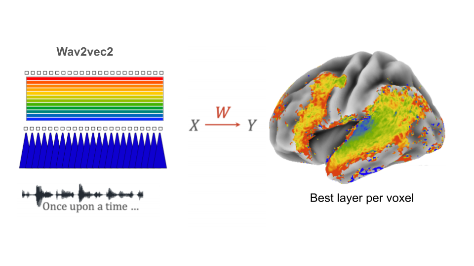 Description of image