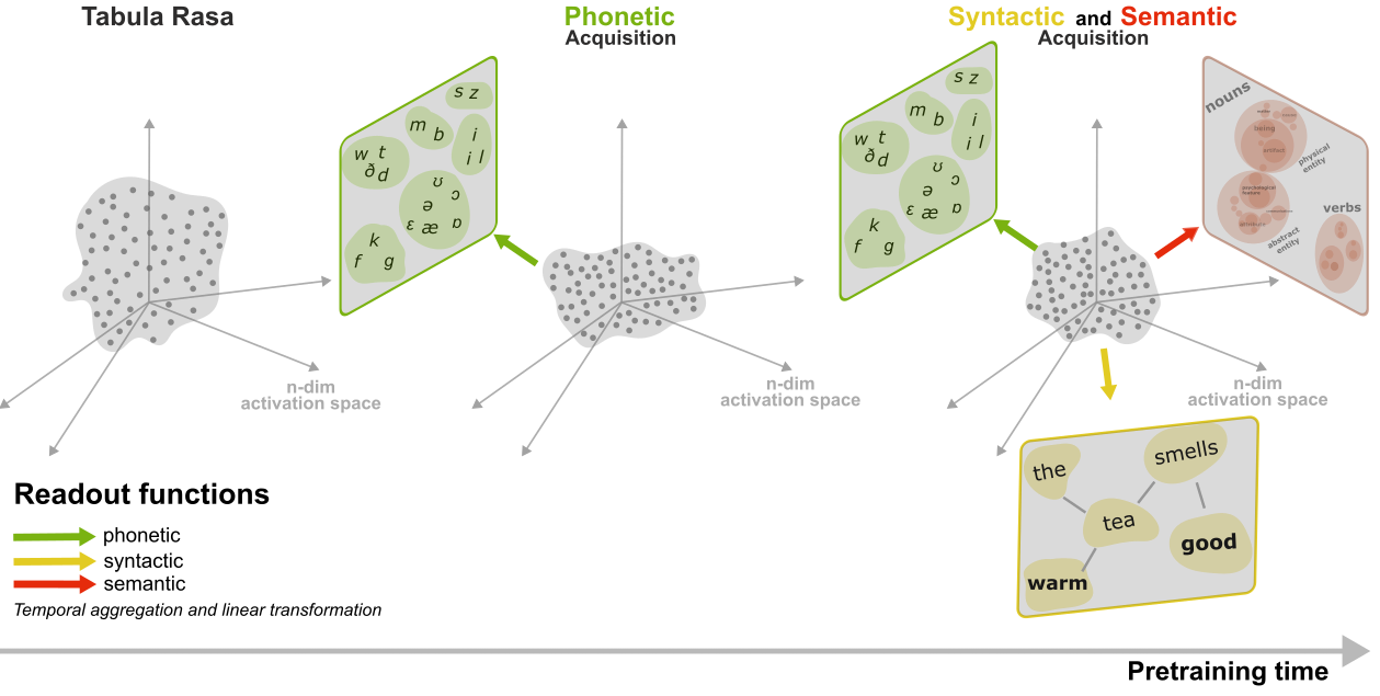 Description of image